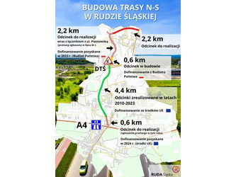 Działka Ruda Śląska
Ruda Na sprzedaż 610 000 PLN 1798 m2 